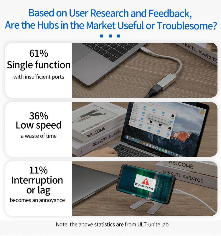5-in-1 USB-C Hub 0101 with HDMI, DP, VGA, 100W PD, Audio Port